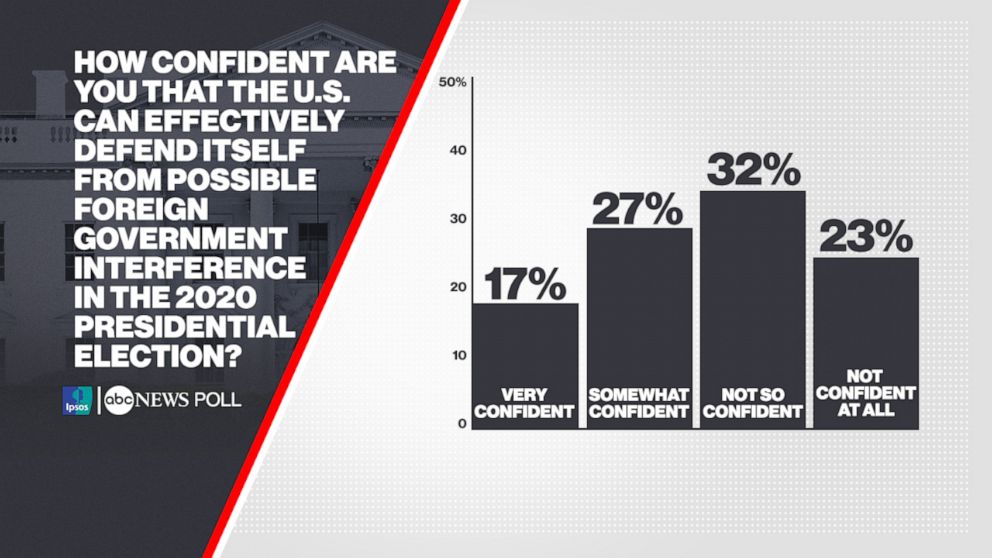 PHOTO: Mueller Testimony Poll