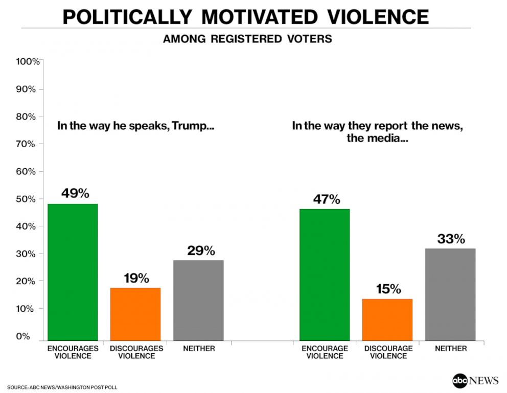 Politically Motivated Violence