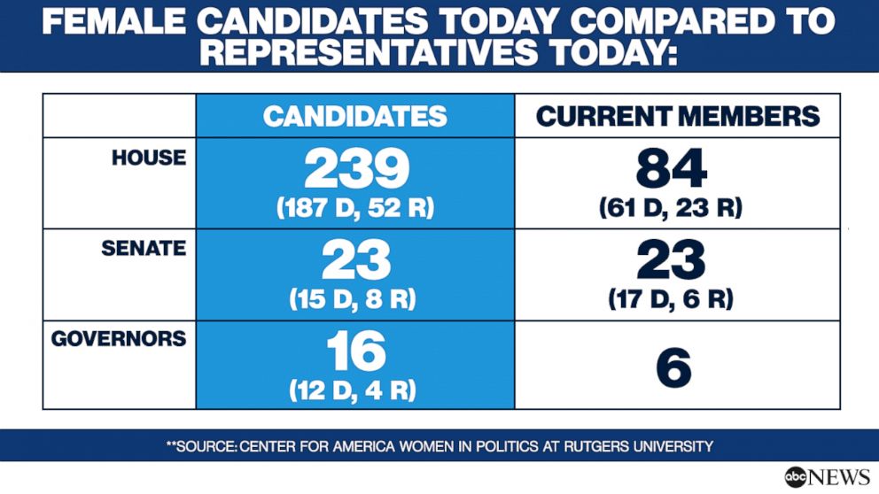 PHOTO: Primaries by the Number: Female Candidates Comparison