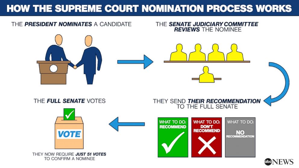 PHOTO: Supreme Court Nomination Process