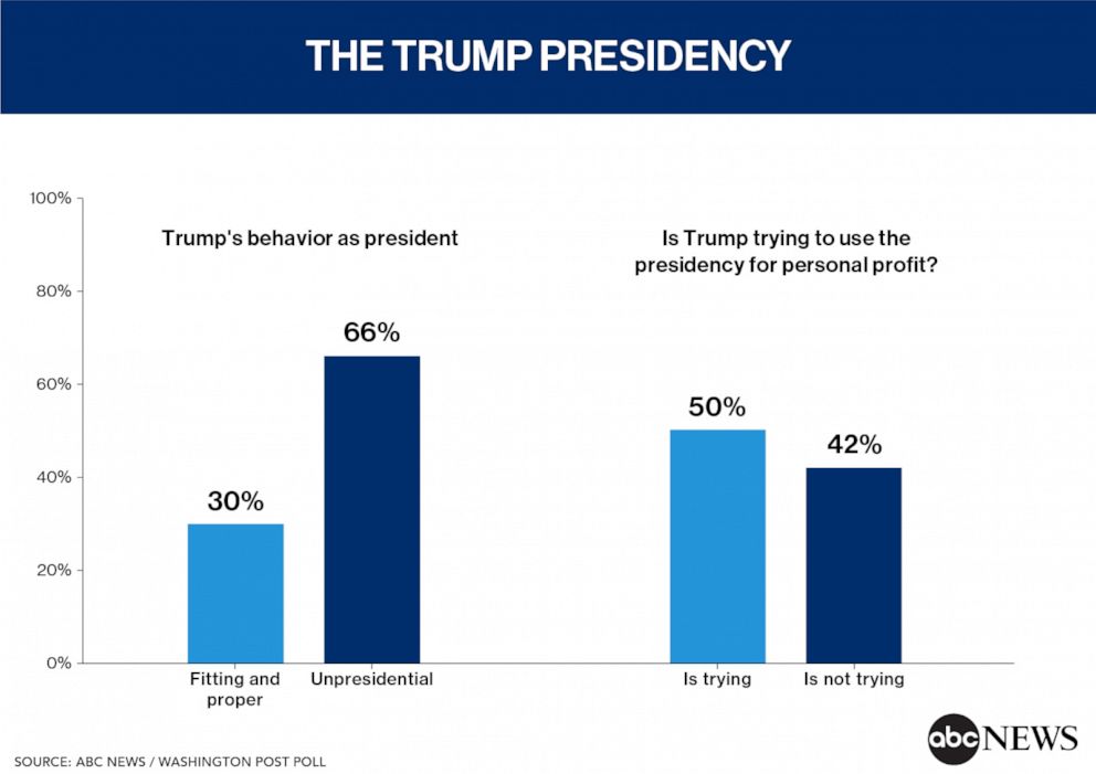 The Trump Presidency