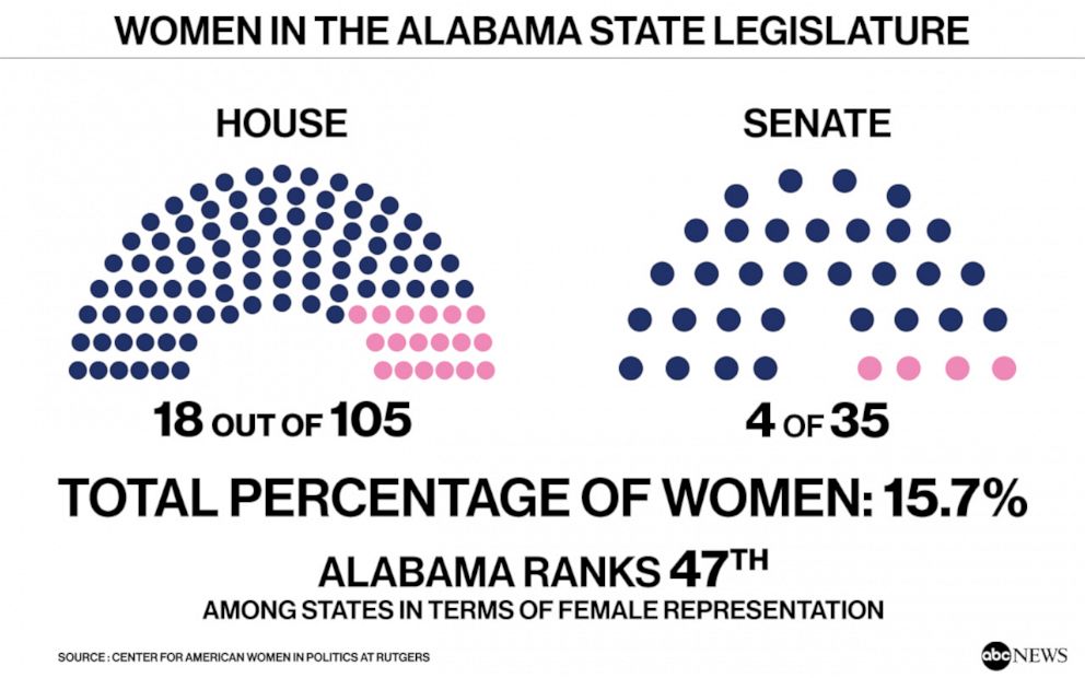 PHOTO: WOMEN IN THE ALABAMA STATE LEGISLATURE