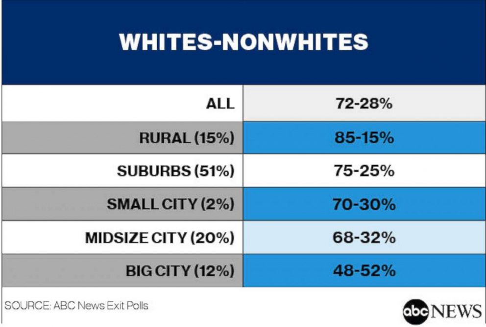 Whites-Nonwhites 