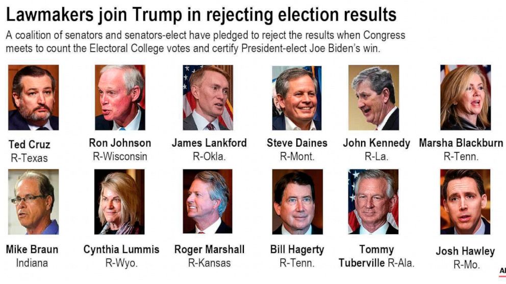 Republicans Condemn Scheme To Undo Election For Trump Abc News