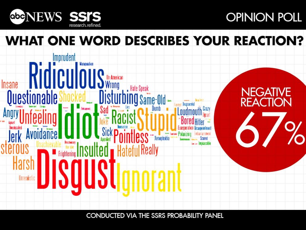 PHOTO: SSRS Polling