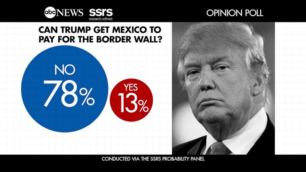 PHOTO: SSRS Polling