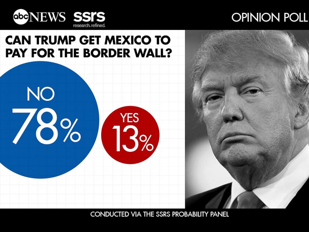 PHOTO: SSRS Polling
