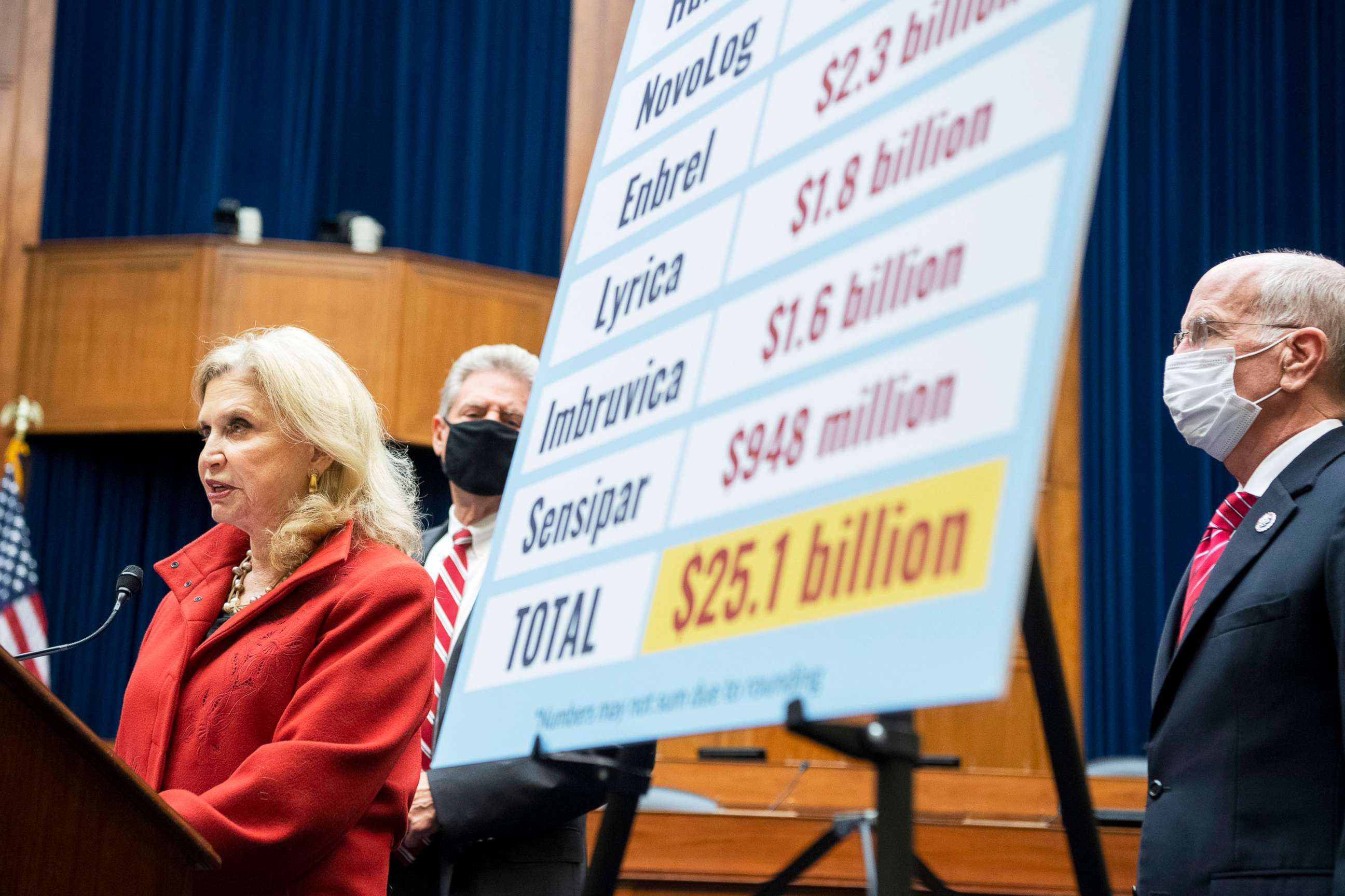 PHOTO: Rep. Carolyn Maloney, Rep. Frank Pallone, and Rep. Peter Welch, conduct a news conference money taxpayers could have saved if Medicare was allowed to directly negotiate the price of prescription drugs, in Washington, Sept. 23, 2021.