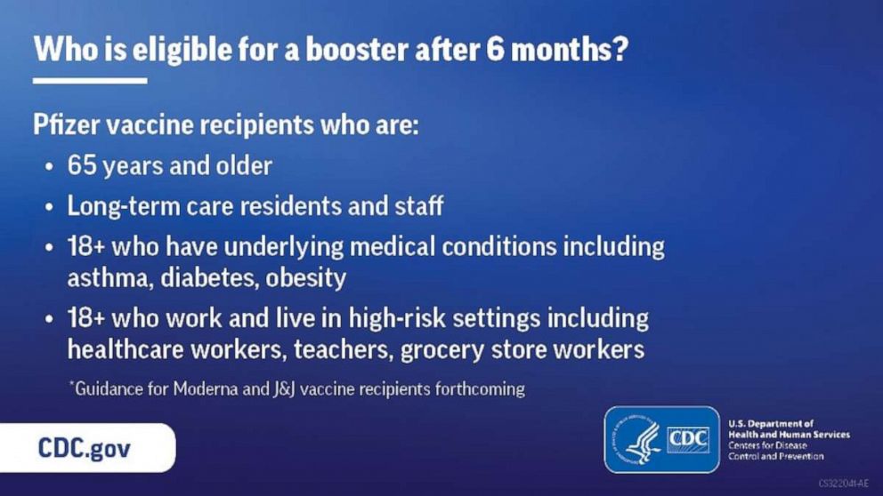 PHOTO: A CDC graphic released by the White House on Sept. 27, 2021, outlines who is currently eligible for a Pifzer COVID-19 vaccine booster shot.