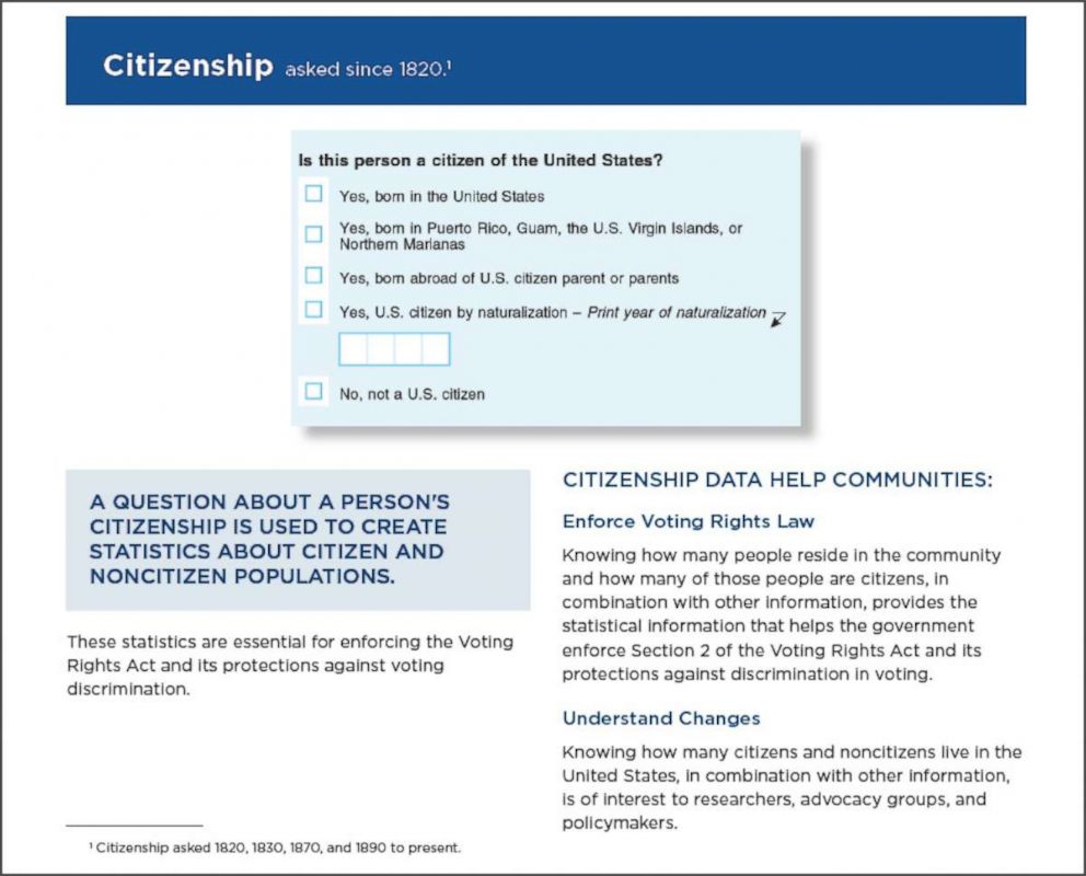 PHOTO: Page 11 of the "Questions Planned for the 2020 Census and American Community Survey" issued by the U.S. Department of Commerce includes the question, "Is this person a citizen of the United States?"