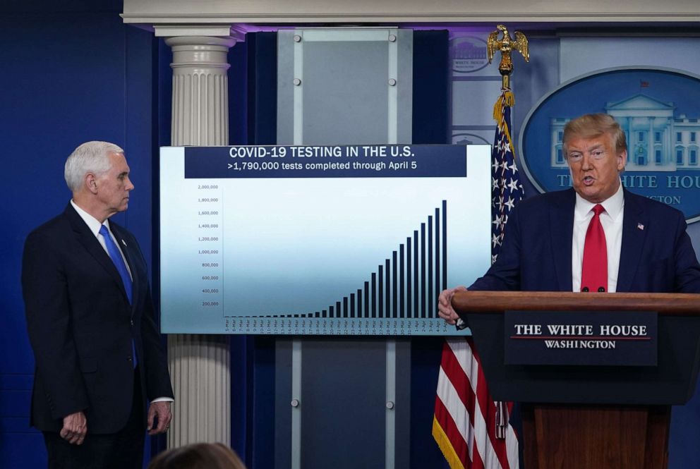 PHOTO: President Donald Trump speaks as Vice President Mike Pence looks at the graph of the Covid-19 tests performed in the USA during the daily briefing on the novel coronavirus at the White House on April 6, 2020, in Washington.