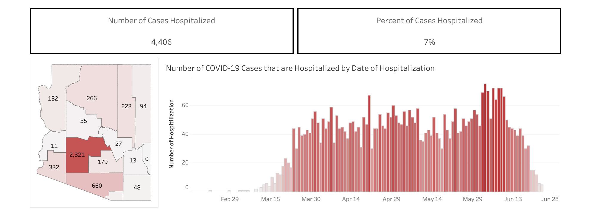 PHOTO: Number of hospitalizations per day.