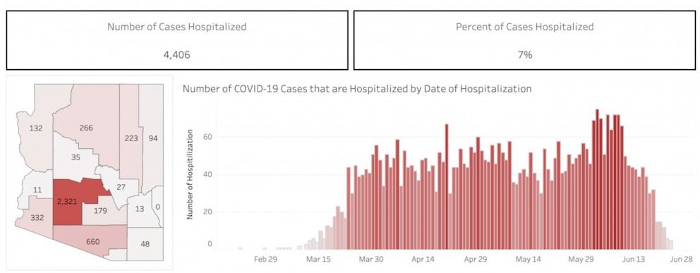 PHOTO: Number of hospitalizations per day.