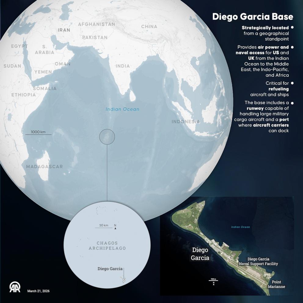 PHOTO: An infographic titled 'Diego Garcia Base' created in Ankara, Turkey, on March 21, 2026. 