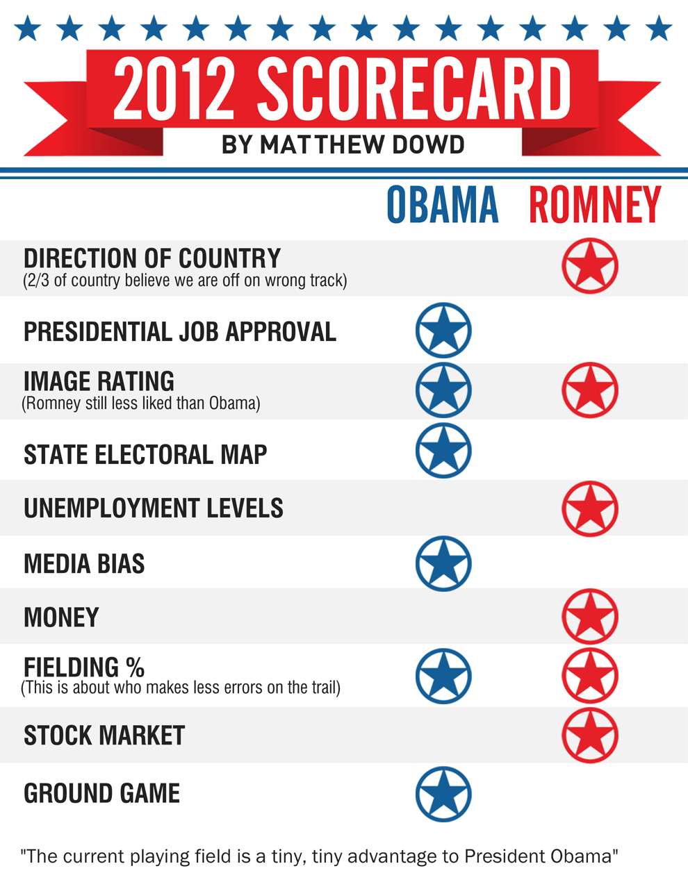 Secession Score Card Presidential Scorecard - ABC News