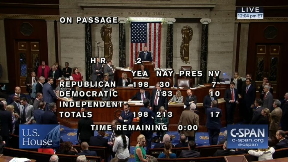 PHOTO: The U.S. House of Representatives votes down a farm bill, 198-213, on May 18, 2018.