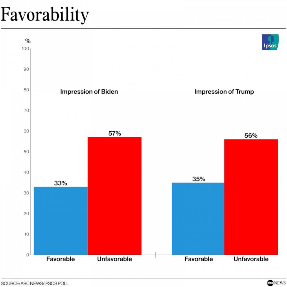 Trump Tops His Opponents While Biden Hits A New Low In Approval Ahead ...