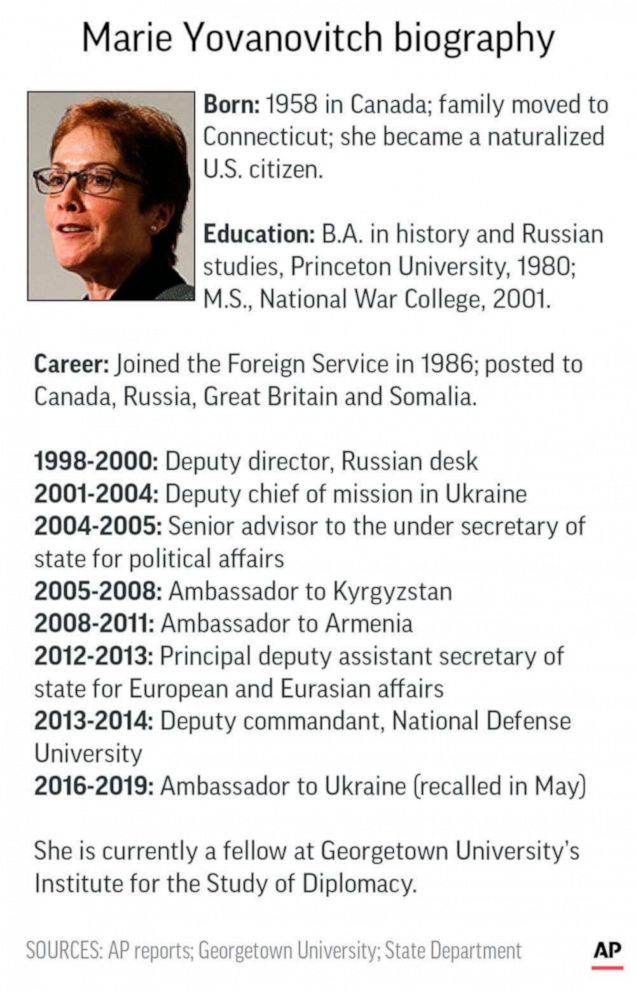 PHOTO: Graphic outlines the biography of former U.S. ambassador to Ukraine Marie Yovanovitch.