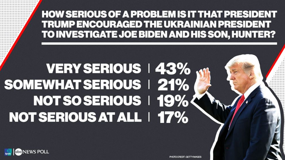 PHOTO: ABC Poll