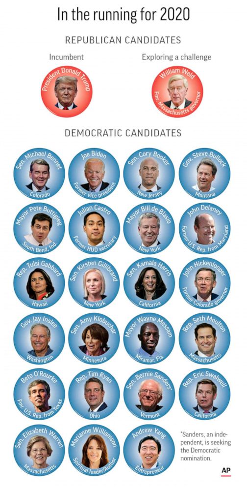 PHOTO: Graphic depicting all the 2020 presidential candidates as of May 16, 2019.