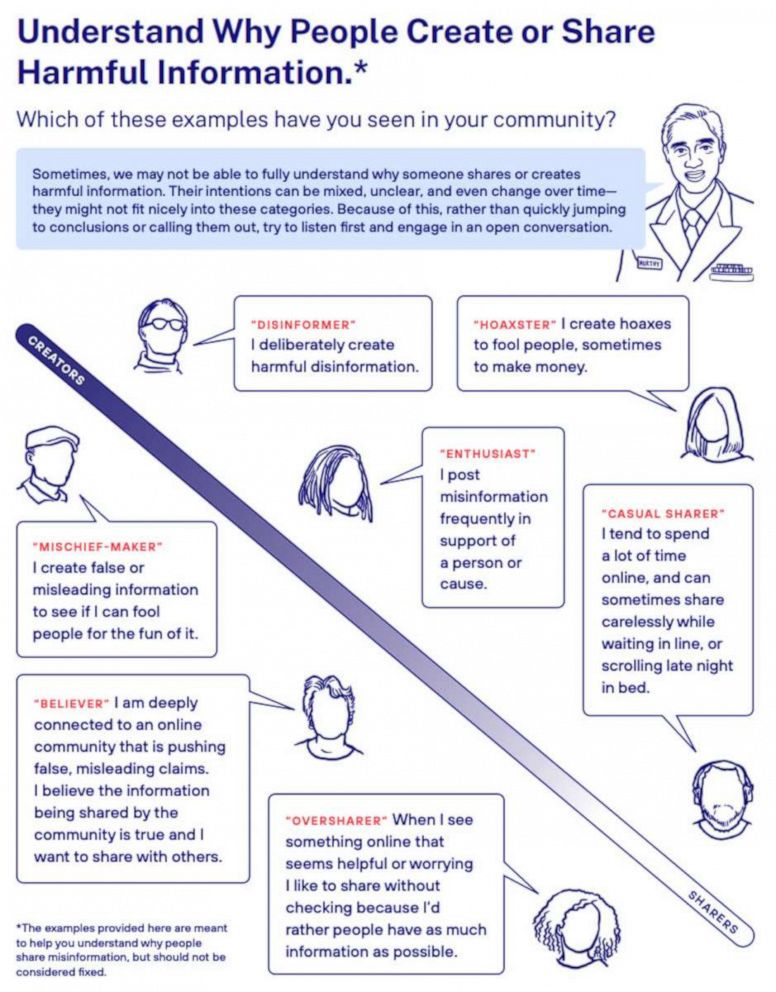 PHOTO: U.S. Surgeon General Vivek Murthy said the toolkit is for community members to "have something concrete" to guide them in conversations about misinformation, he said in an interview with ABC News.