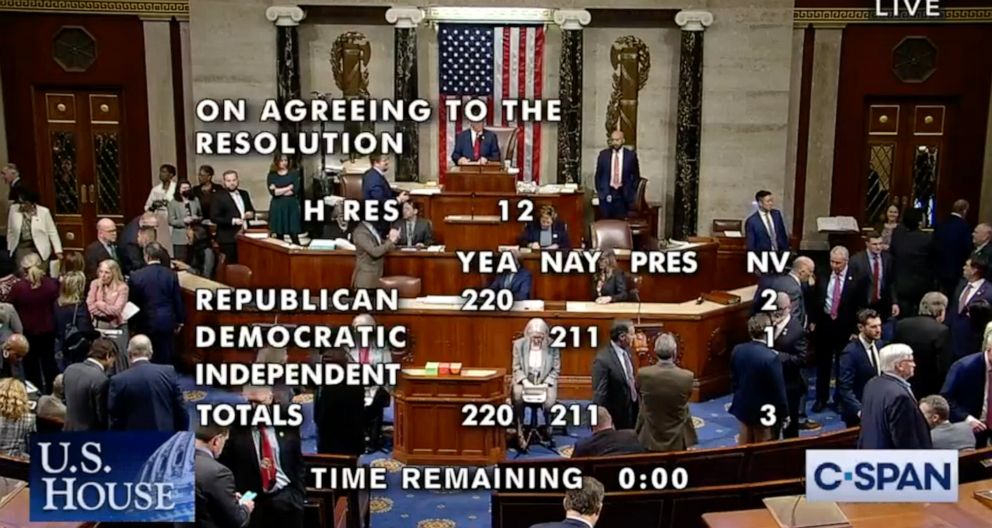 PHOTO: U.S. House vote tally on agreeing to the resolution, Jan. 10, 2023.