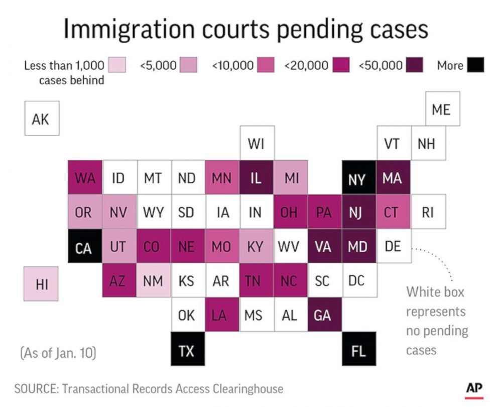 PHOTO: A graphic released by the Associated Press shows the number of pending cases in immigration courts across the United States.