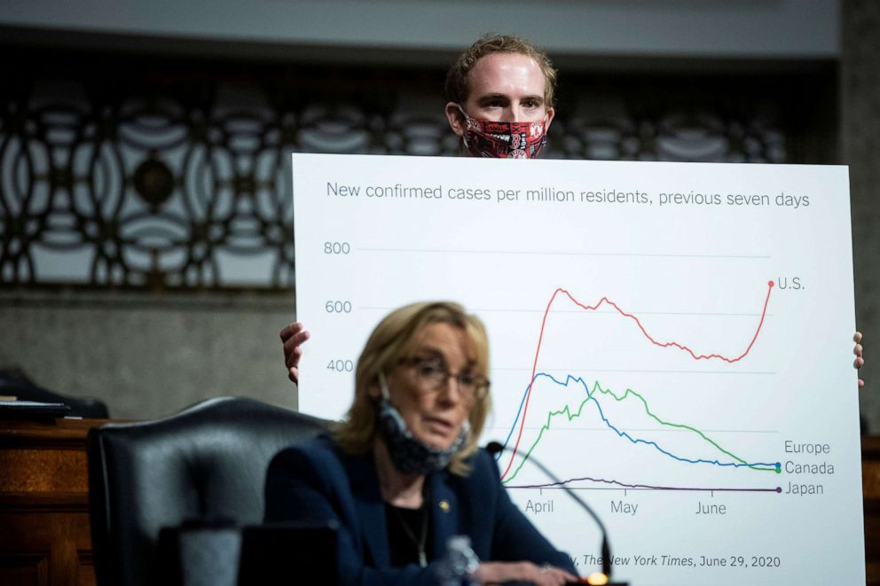 PHOTO: An aide holds a chart as Senator Maggie Hassan speaks during a Senate Health, Education, Labor and Pensions Committee hearing on efforts to get back to work and school during the COVID-19 outbreak, in Washington, D.C., June 30, 2020.