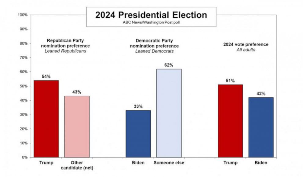 538 Presidential Polls 2024 India Addy Lizzie