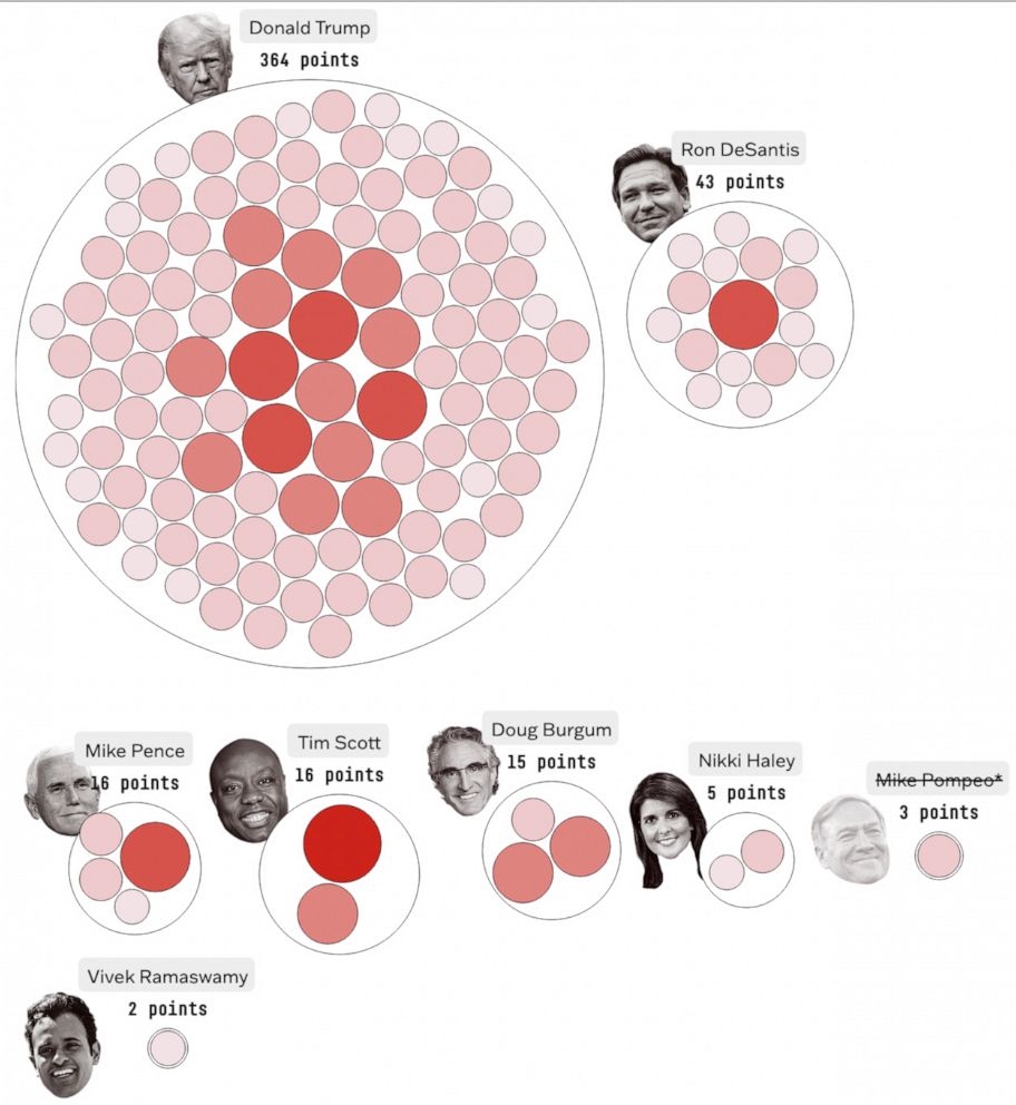 PHOTO: Rep. candidate poll graphic