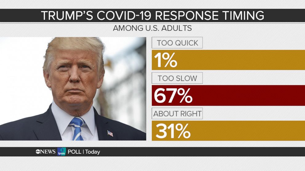 PHOTO: Poll graphic seen on This Week.