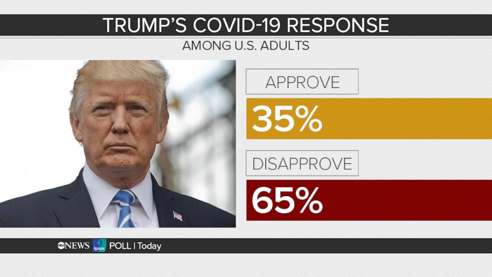 PHOTO: Poll graphic seen on This Week.