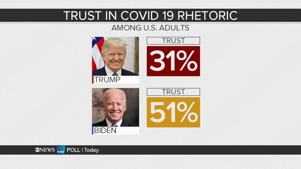 PHOTO: Poll graphic seen on This Week.