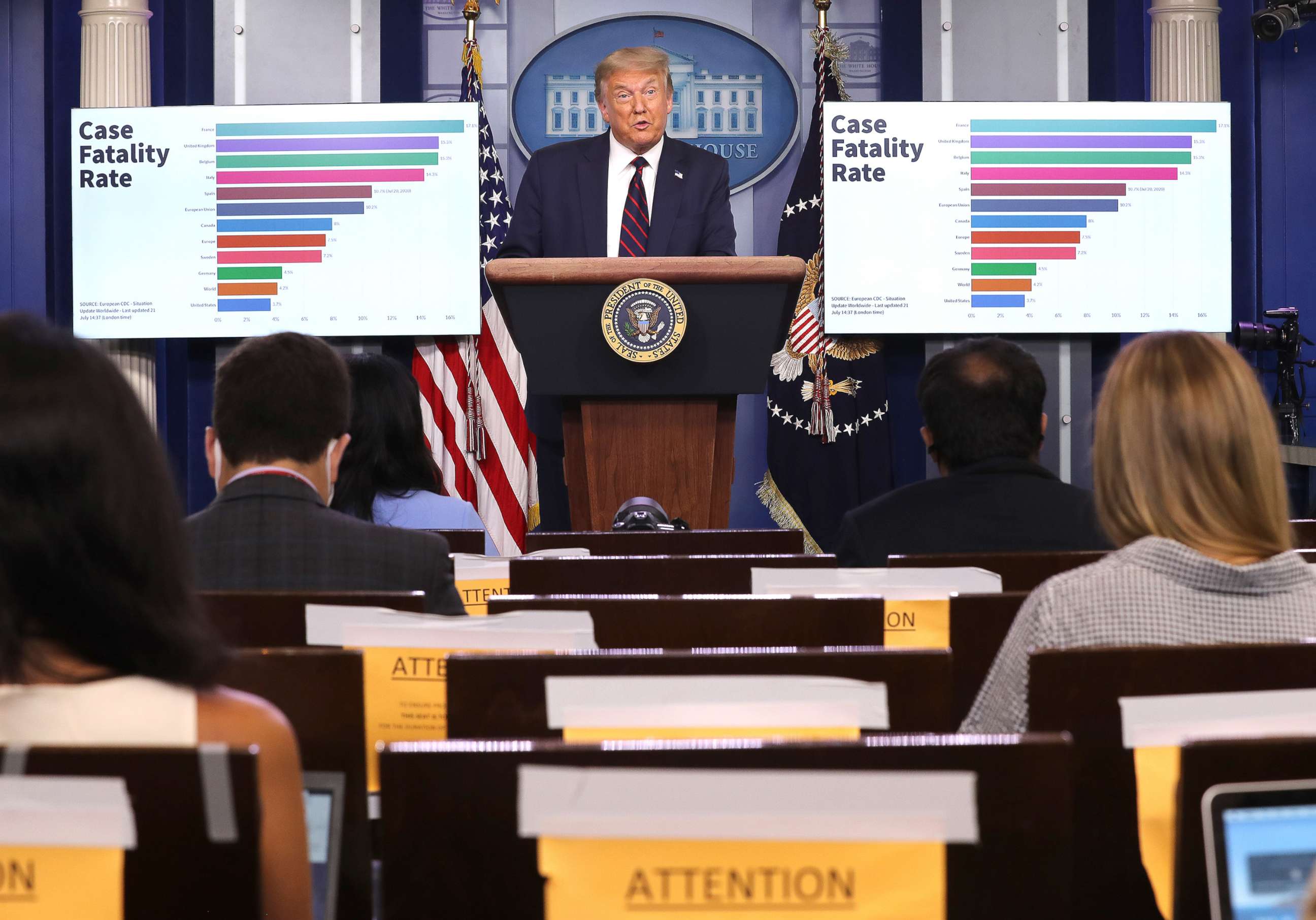 PHOTO: President Donald Trump speaks to reporters during a news conference in the Brady Press Briefing Room at the White House, July 21, 2020.