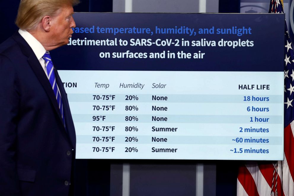 PHOTO: President Donald Trump looks at a chart as Bill Bryan, head of science and technology at the Department of Homeland Security, speaks about the coronavirus in the James Brady Press Briefing Room of the White House, April 23, 2020, in Washington. 