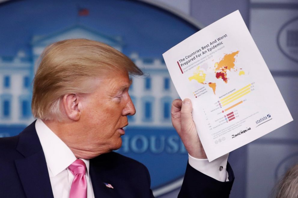 PHOTO: President Donald Trump holds a document as he gives a news conference at the White House in Washington, Feb. 26, 2020.