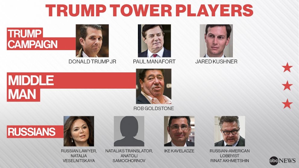 trump tower meeting date