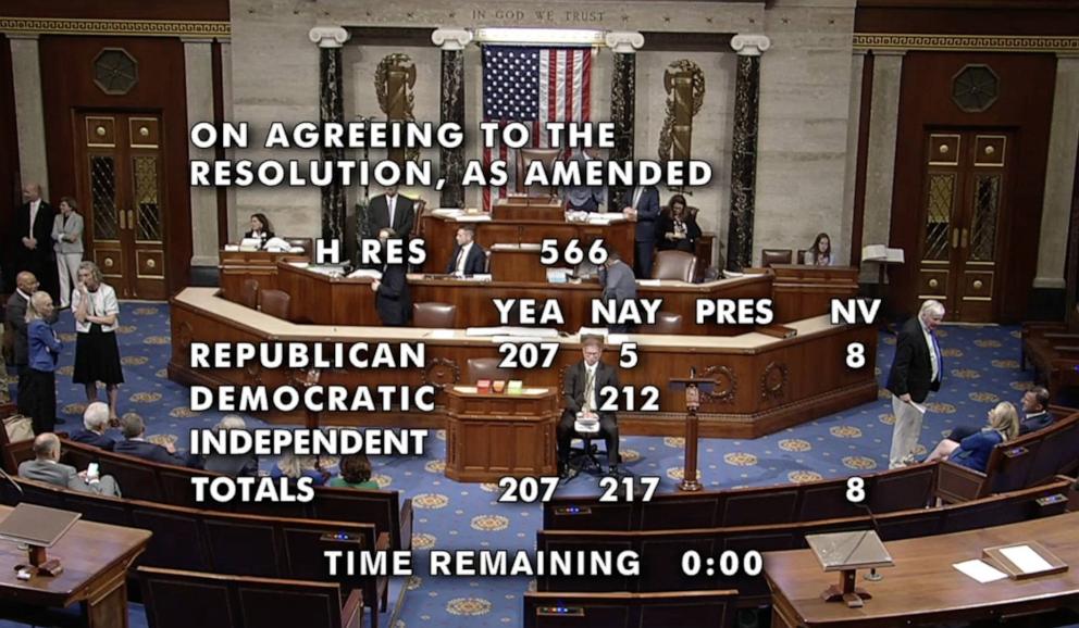 PHOTO: The vote tally as it stood 2 hours into the House vote on the procedural motion.