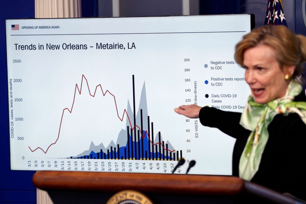 PHOTO: Dr. Deborah Birx, White House coronavirus response coordinator, speaks about the coronavirus in the James Brady Press Briefing Room of the White House, April 16, 2020, in Washington. 
