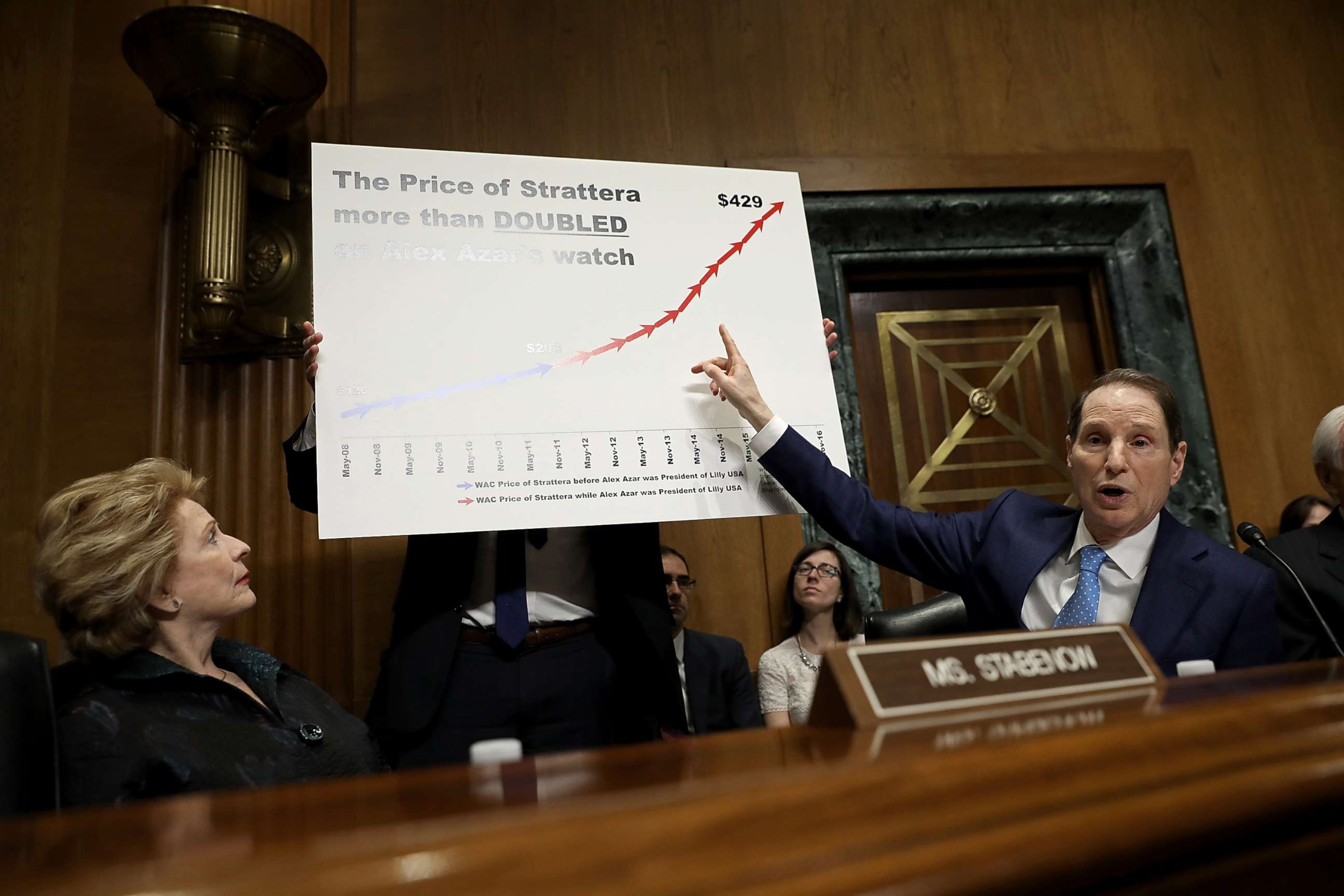 PHOTO: Sen. Ron Wyden (R) (D-OR) points to a chart while asking questions during the hearing for Alex Azar, Secretary of Health and Human Services nominee, Jan. 9, 2018 on Capitol Hill.