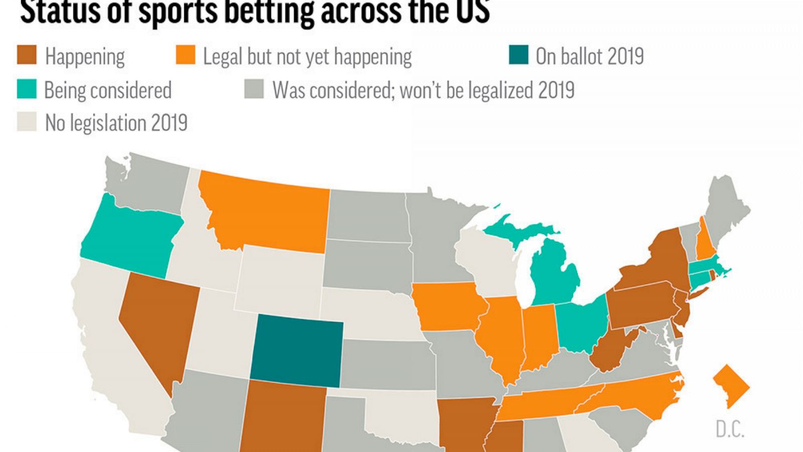 Is Sports Gambling Illegal In Us