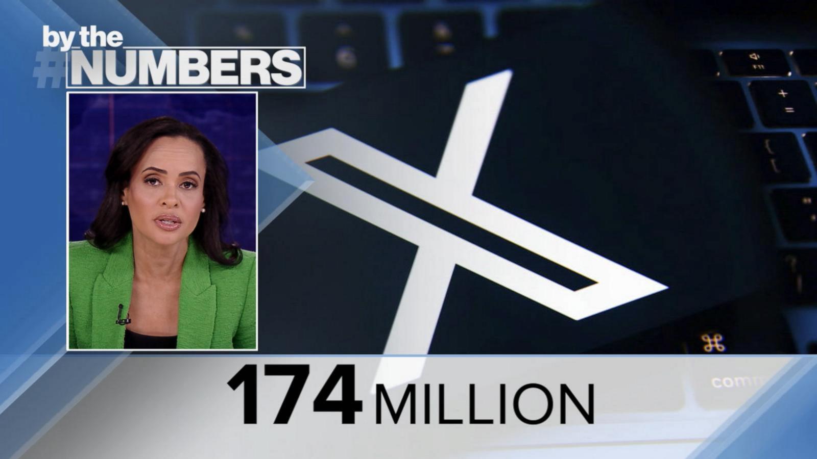 By The Numbers: X - Good Morning America