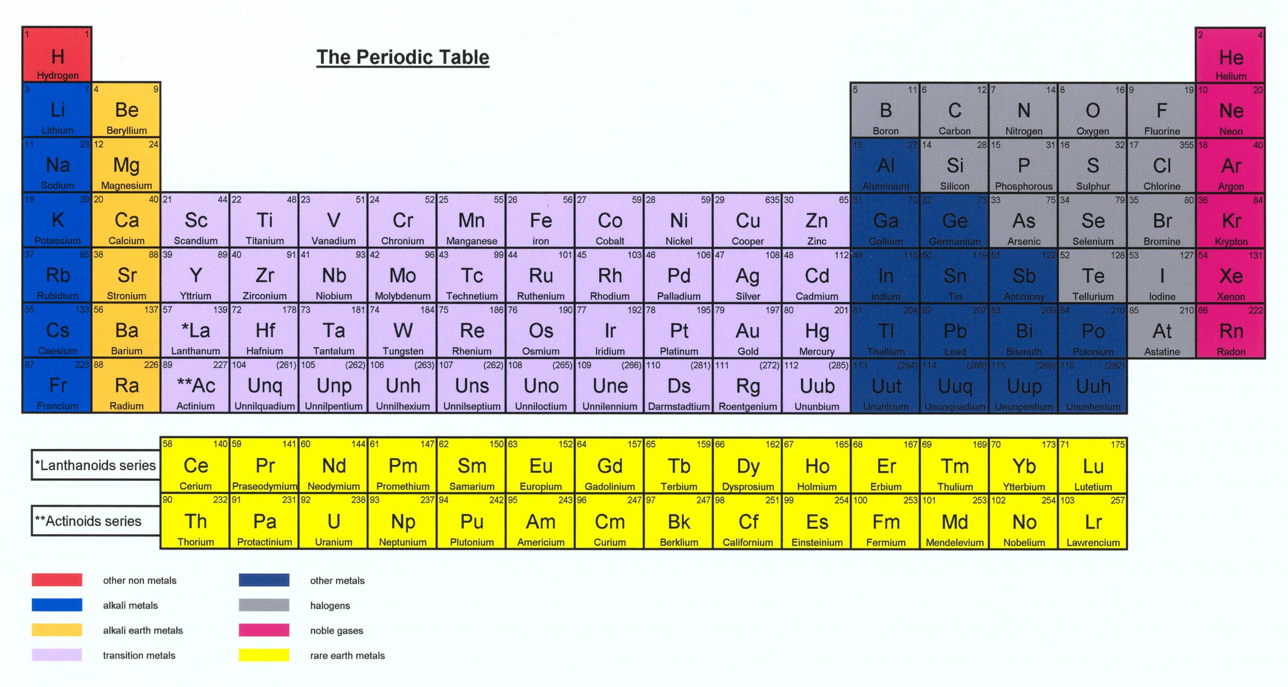PHOTO: The Periodic Table