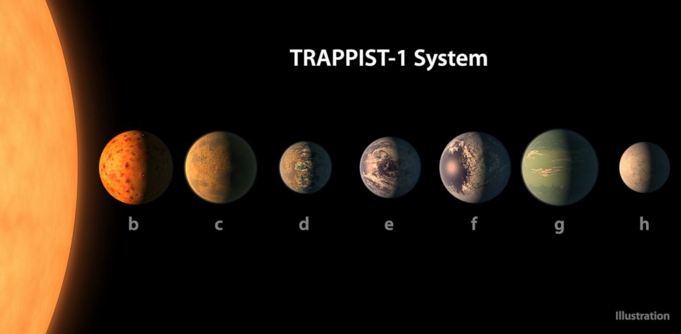 PHOTO: This artist's conception shows what the TRAPPIST-1 planetary system may look like, based on available data about their diameters, masses and distances from the host star.