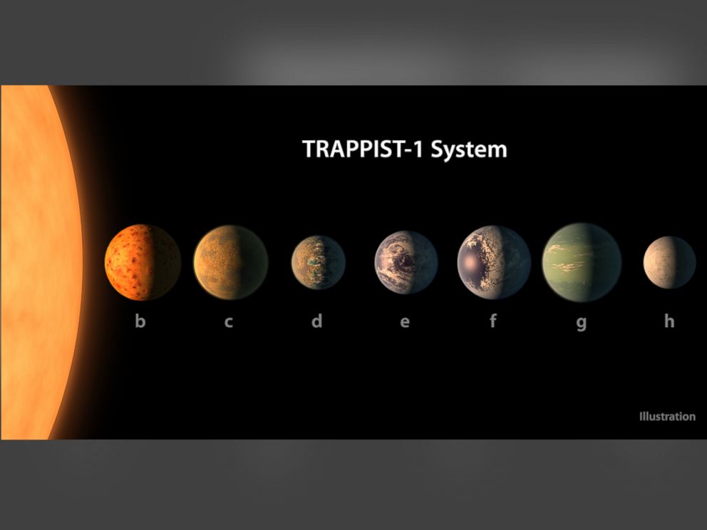 PHOTO: This artists conception shows what the TRAPPIST-1 planetary system may look like, based on available data about their diameters, masses and distances from the host star.
