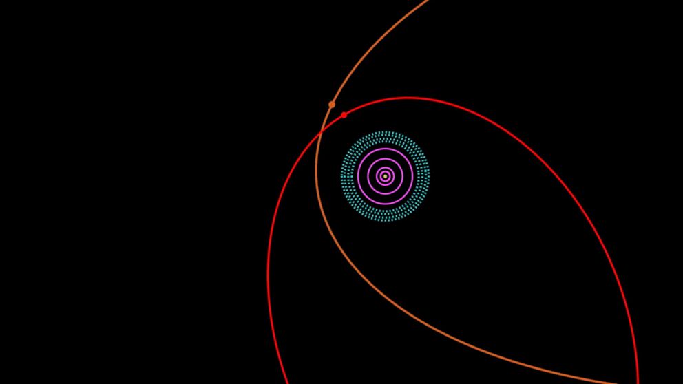Orbit diagram for the outer solar system. The Sun and Terrestrial planets are at the center. The Kuiper Belt (including Pluto) is shown by the dotted light blue region just beyond the giant planets. Sedna's orbit is shown in orange while 2012 VP113's orbit is shown in red. Both objects are currently near their closest approach to the Sun. 