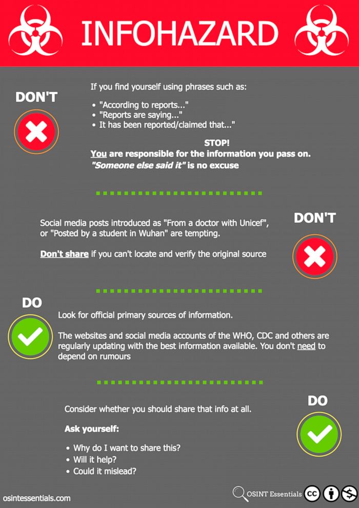 PHOTO: Graphics shared on the OSINT Essentials website offer tips for navigating the flood of information related to coronavirus. 