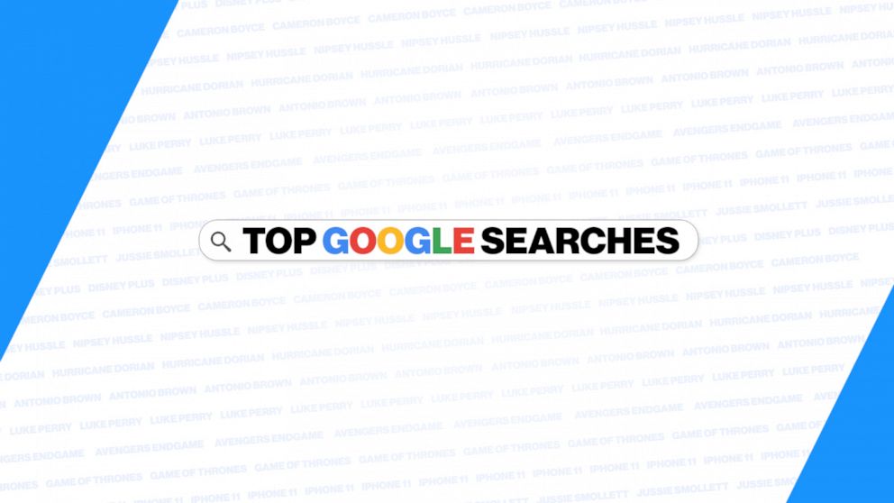PHOTO: Top Google searches of the year