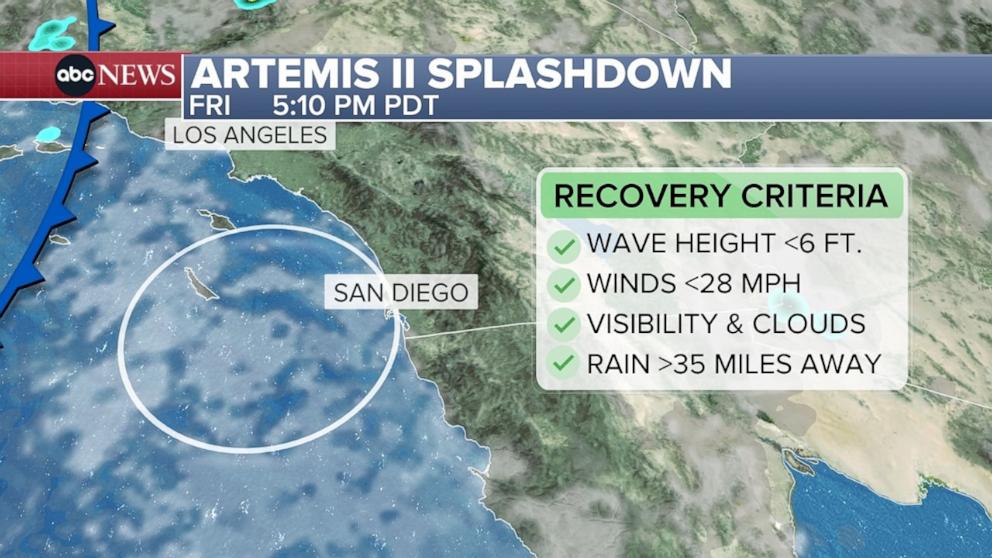 The Artemis II mission splashdown is tentatively scheduled for 5:07pm PT/8:07pm ET Friday, April 10, off the coast of San Diego, Calif.