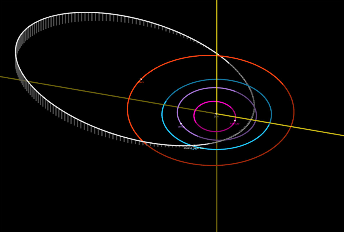 PHOTO: A diagram shows the orbit of an asteroid (white), expected to pass by earth (blue), on June 12, 2023.